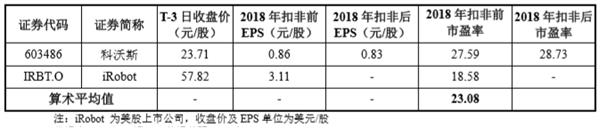 发行价,股份有限公司,总股本,这一,普瑞