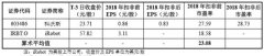 <b>发行价,股份有限公司,总股本,这一,普瑞</b>