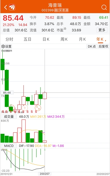 发行价,股份有限公司,总股本,这一,普瑞