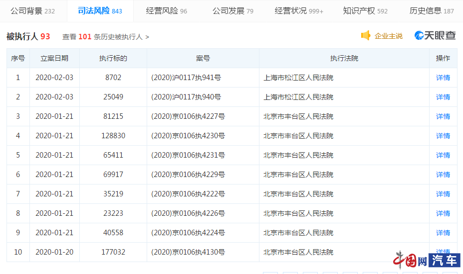 易到用车新增2条被执行人信息 累计执行标的3.37万元