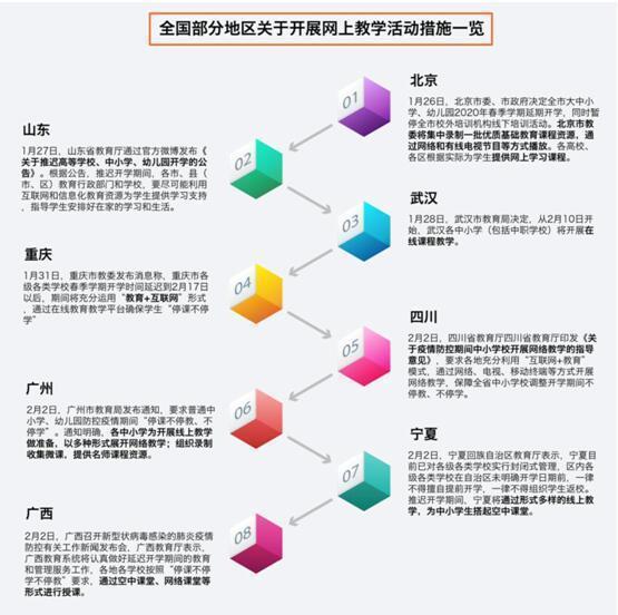 疫情过后，线上与线下深度融合的“双师模式”