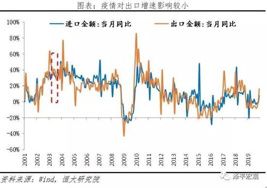 任泽平：疫情对经济社会影响将有多大？如何应