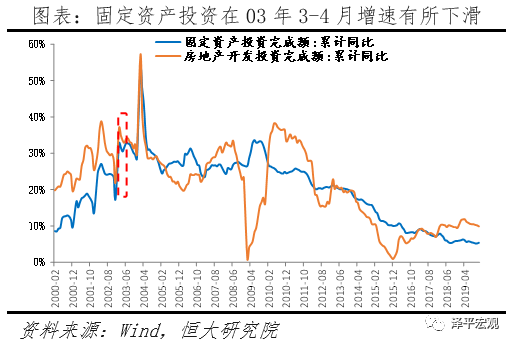 任泽平：疫情对经济社会影响将有多大？如何应