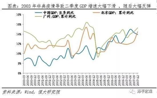 任泽平：疫情对经济社会影响将有多大？如何应