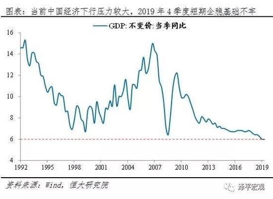 任泽平：疫情对经济社会影响将有多大？如何应