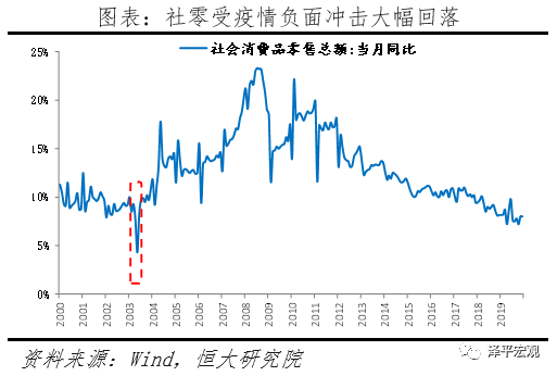 任泽平：疫情对经济社会影响将有多大？如何应
