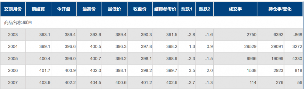 INE原油三连跌,全球经济面临冲击,且OPEC+加大减