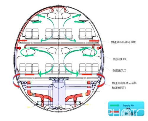 A380HEPA过滤组件过滤效果图