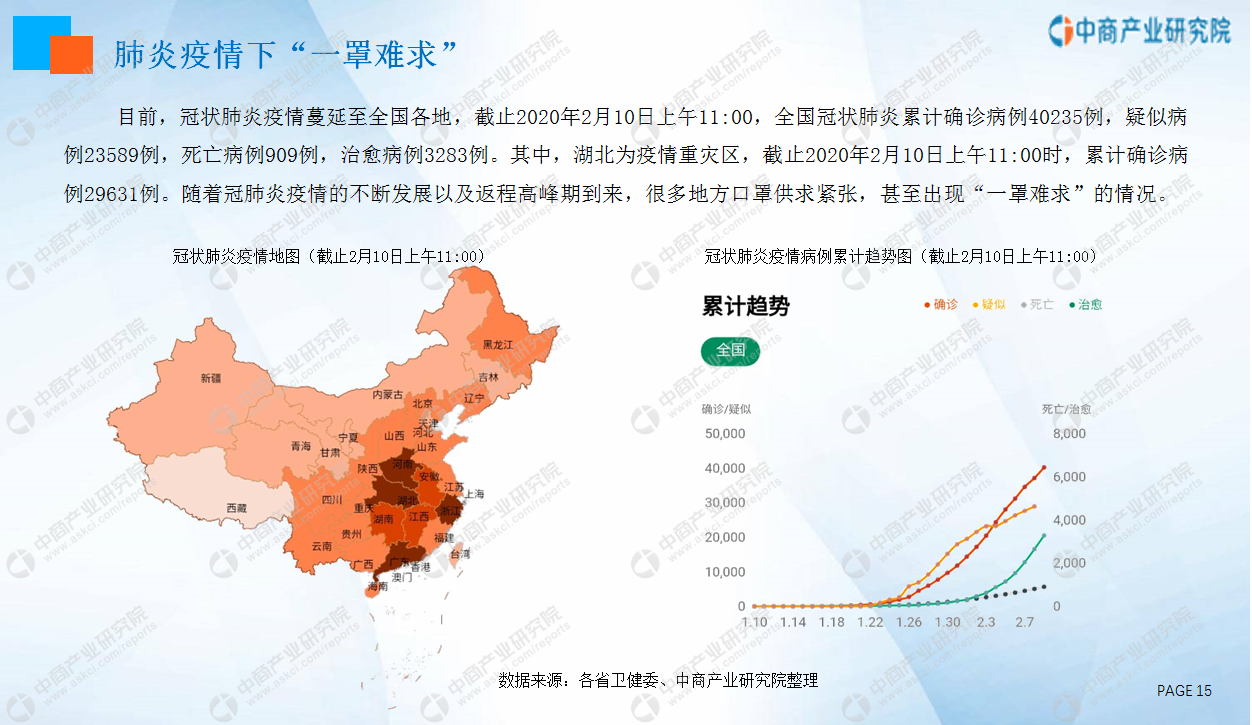 2020年中国口罩行业市场前景研究报告》发布