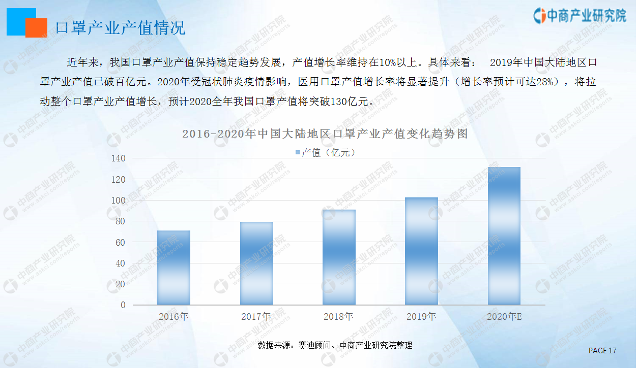 2020年中国口罩行业市场前景研究报告》发布
