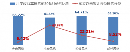 股票投资的进攻和防守之道，选股高手聂世林是