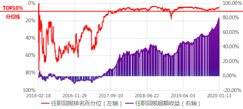 股票投资的进攻和防守之道，选股高手聂世林是