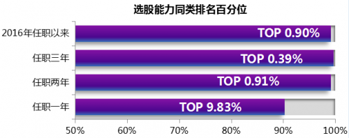 股票投资的进攻和防守之道，选股高手聂世林是