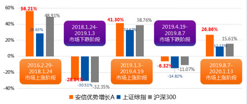 股票投资的进攻和防守之道，选股高手聂世林是