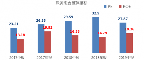 股票投资的进攻和防守之道，选股高手聂世林是