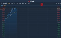 港股异动︱海通证券指铜钴或迎行业发展机遇 洛阳钼业(03993)AH股均涨超8%