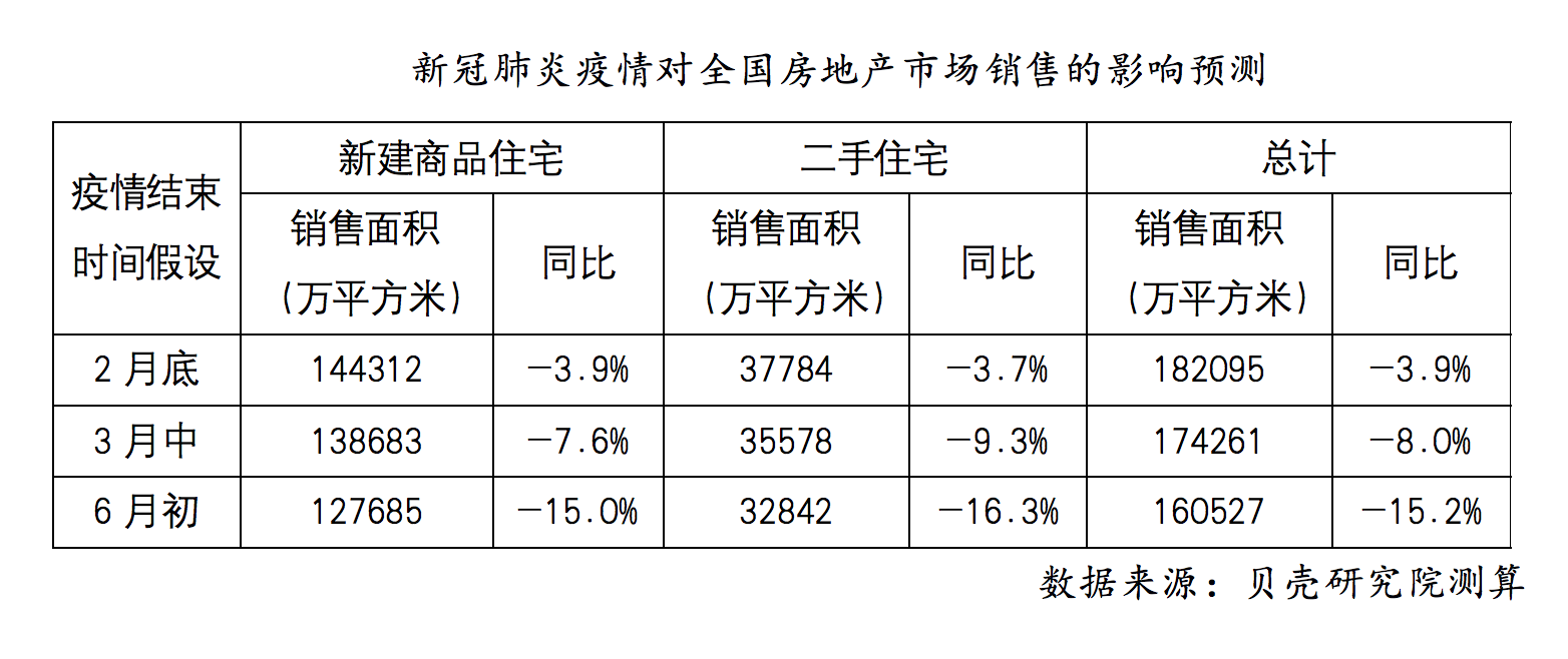 量化测算：疫情不会改变基本面，房地产仍是巨量行业