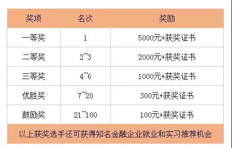 “停课不停学”瑞达期货&奇获科技万元课程免费送！