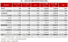 专题研究 | 2019年信用债市场分析与2020年展望