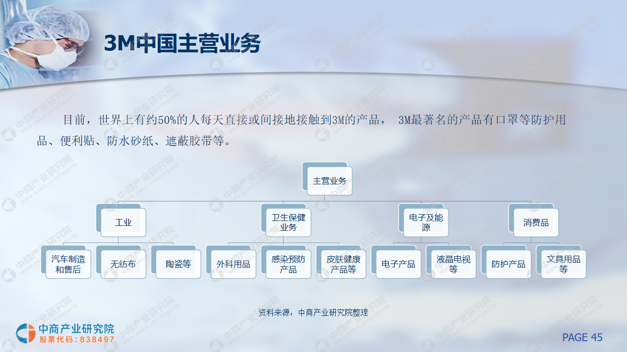中商产业研究院：《2020年中国医用防护服行业市