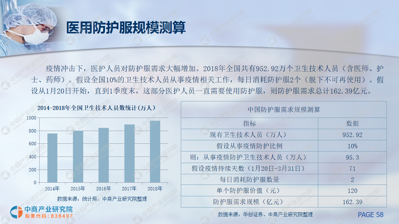 中商产业研究院：《2020年中国医用防护服行业市