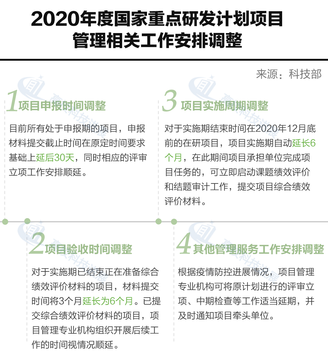 重磅!科技部调整2020国家重点研发计划项目相关
