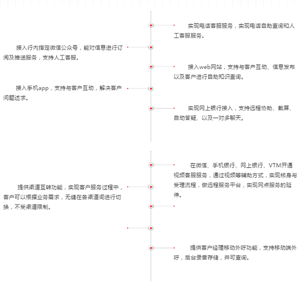 云趣全媒体智能客服产品在银行业务中的应用