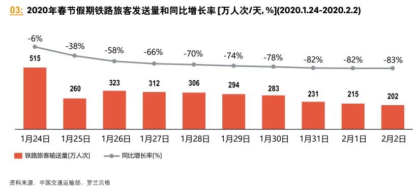 共克时艰 疫情对中国交运物流行业的影响及启示