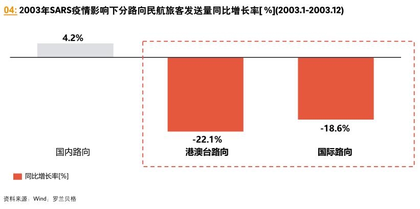 共克时艰 疫情对中国交运物流行业的影响及启示