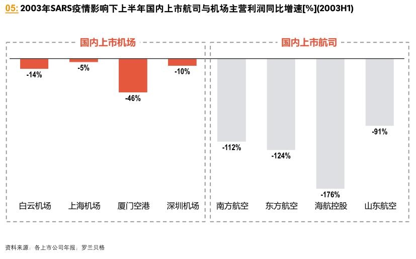 共克时艰 疫情对中国交运物流行业的影响及启示