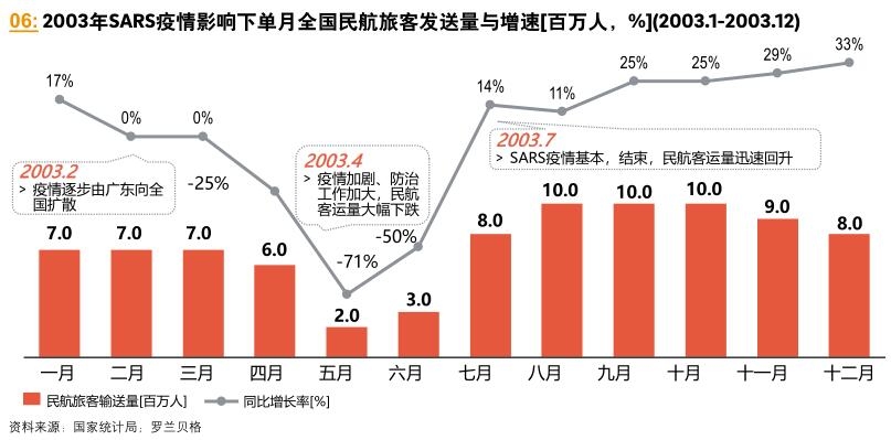 共克时艰 疫情对中国交运物流行业的影响及启示