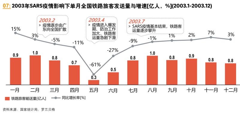 共克时艰 疫情对中国交运物流行业的影响及启示