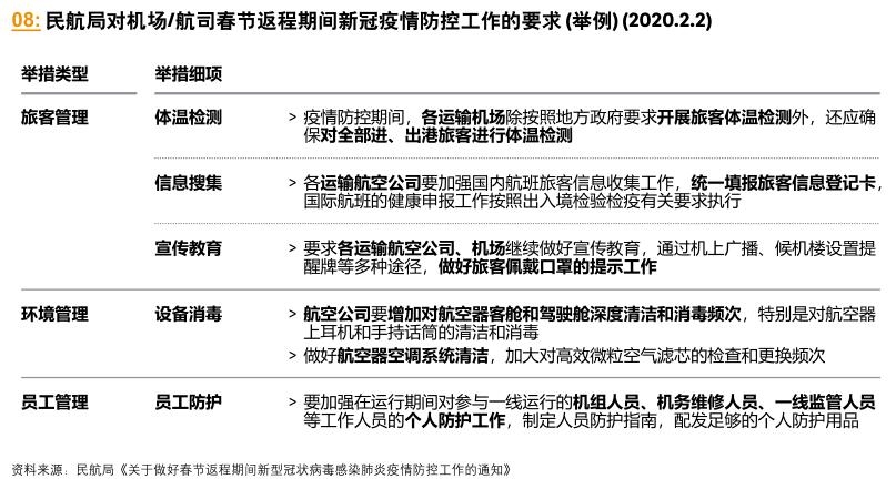 共克时艰 疫情对中国交运物流行业的影响及启示