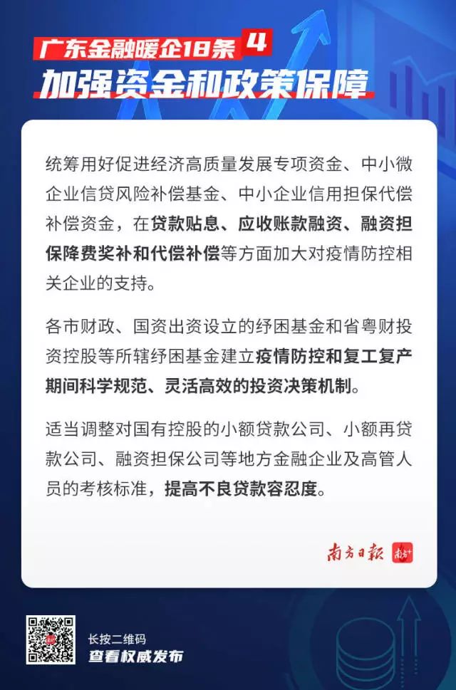 重磅！广东推出18条中小企业金融支持政策