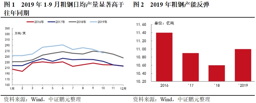 行业展望 | 钢铁行业：钢价下行压力加大，但铁矿价格回落，钢企利润增加，偿债能力提升