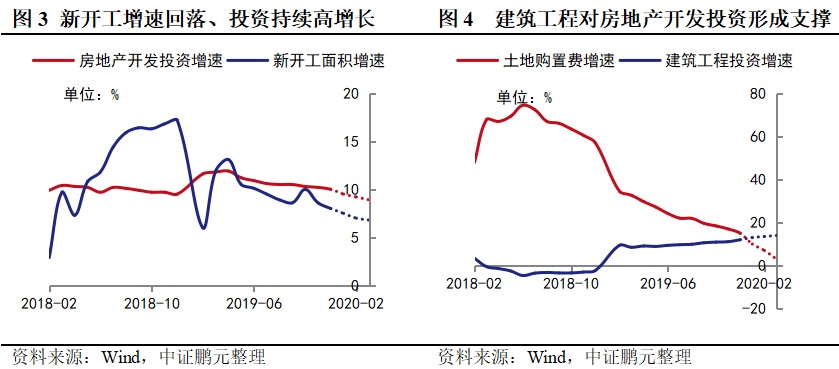 行业展望 | 钢铁行业：钢价下行压力加大，但铁矿价格回落，钢企利润增加，偿债能力提升