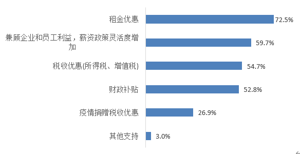 贝壳研究院发布疫情下行业观察：约七成经纪公司撑不过半年