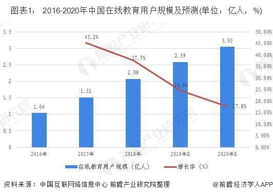 疫情之下需求爆发 在线教育行业或将迎来发展时