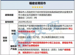 【汇总】全国17省市区中小企业抗疫扶持政策