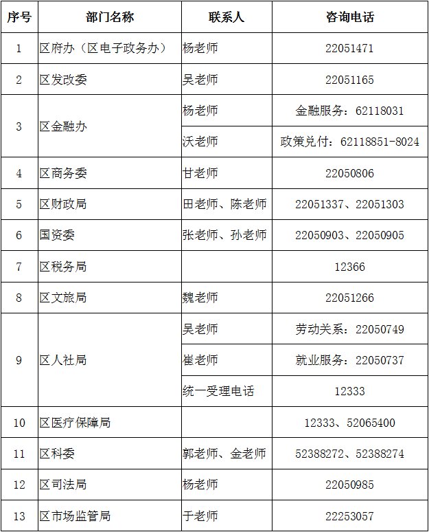 上海长宁区企业减负15条实施细则公布 附咨询电