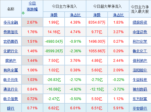 每日八张图纵览A股：市场终将回归理性？短期