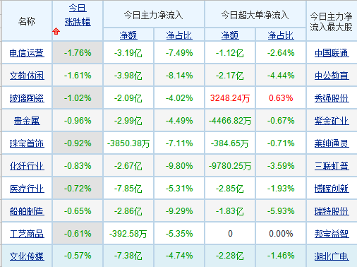 每日八张图纵览A股：市场终将回归理性？短期