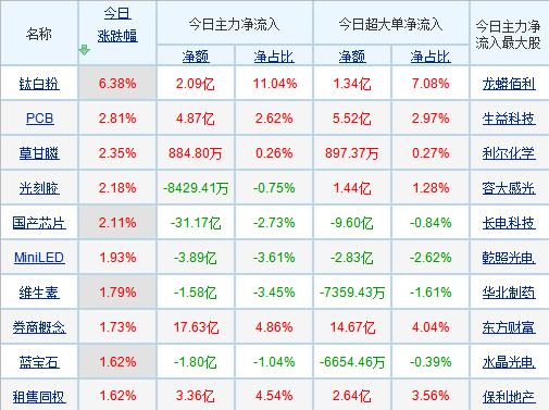 每日八张图纵览A股：市场终将回归理性？短期