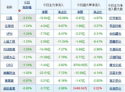 每日八张图纵览A股：市场终将回归理性？短期