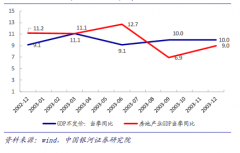 疫情过后房地产行业可以迅速回暖