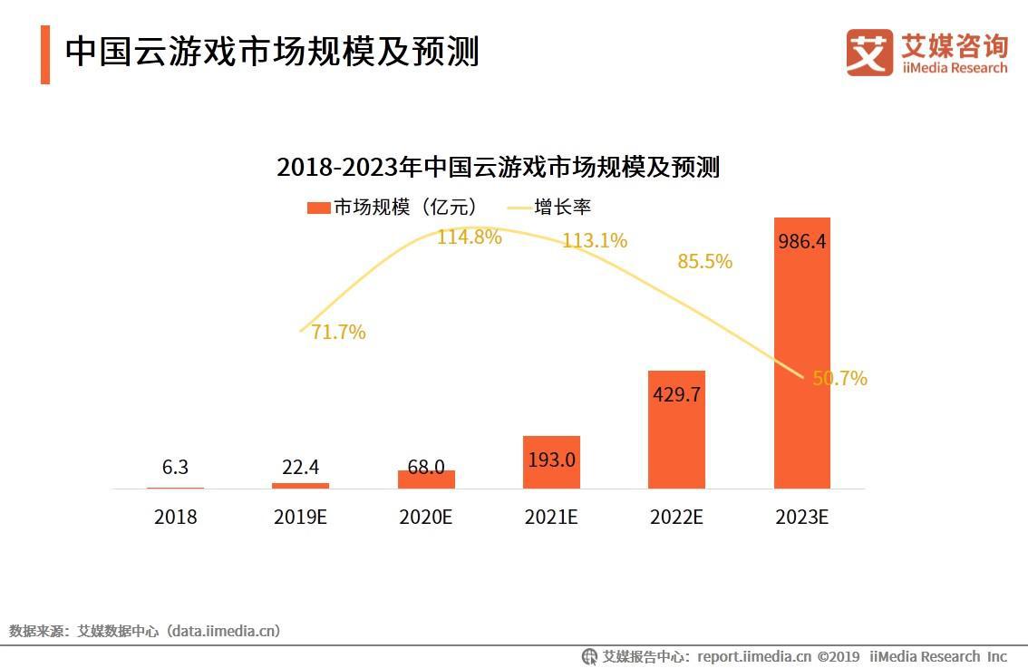 千亿市场待开启，游戏开发商最为受益