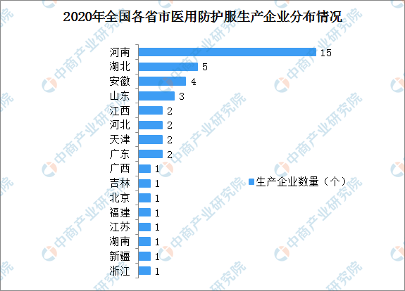 2020年中国医用防护服行业企业布局分析：企业集
