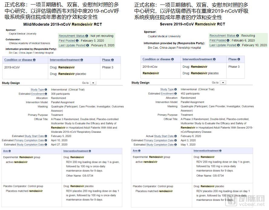 因新冠病毒而名声大噪的吉利德，是一家什么公司？ | 科技战疫