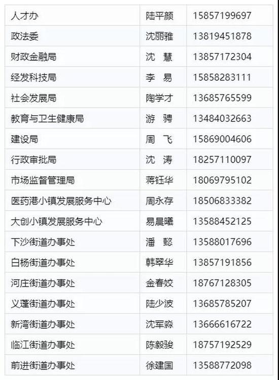 杭州钱塘新区出台服务人才及企业的十条举措