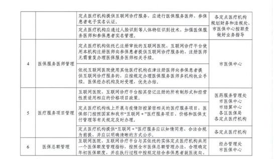 扩散 | 医保支持！互联网诊疗最新政策发布